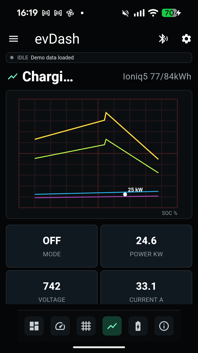 evDash – Charging